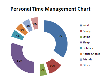 student time management chart