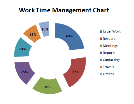 stress at work charts